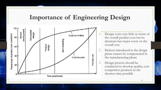 Importance of Engineering Design
1. Design costs very little in terms of
the overall product cost but its
decisions has major event on the
overall cost
2. Defects introduced in the design
phase cannot be compensated in
the manufacturing phase
3. Design process should be
conducted to develop quality, cost-
competitive products in the
shortest time possible
16
[Source: Dieter & Schmidt 2013]
 