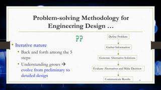 Problem-solving Methodology for
Engineering Design …
• Iterative nature
• Back and forth among the 5
steps
• Understanding grows 
evolve from preliminary to
detailed design
23
Define Problem
Gather Information
Generate Alternative Solutions
Evaluate Alternatives and Make Decision
Communicate Results
 