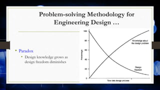Problem-solving Methodology for
Engineering Design …
• Paradox
• Design knowledge grows as
design freedom diminishes
24
[Source: Dieter & Schmidt 2013]
 