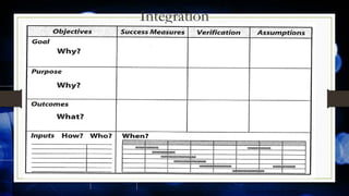 Integration
36
[Source: Schmidt 2009]
 