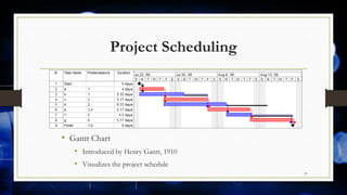 Project Scheduling
• Gantt Chart
• Introduced by Henry Gantt, 1910
• Visualizes the project schedule
37
 