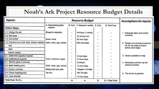 Noah’s Ark Project Resource Budget Details
42
[Source: Schmidt 2009]
 