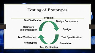 Testing of Prototypes
Problem
Design Constraints
Test Specification
Design
Simulation
Test Verification
Prototyping
Test Verification
Hardware
Implementation
Test Verification
 
