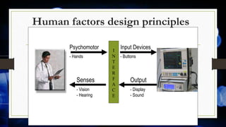 Human factors design principles
Senses
- Vision
- Hearing
Psychomotor
- Hands
Input Devices
- Buttons
Output
- Display
- Sound
I
N
T
E
R
F
A
C
E
 