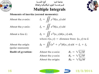 جامعة المنيا كلية الهندسة 
قسم هندسة القوى الميكانيكية والطاقة 
Start 
Multiple Integrals 
16 12/3/2014 
 