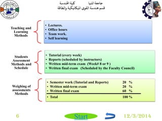 جامعة المنيا كلية الهندسة 
قسم هندسة القوى الميكانيكية والطاقة 
Start 
Teaching and 
Learning 
Methods 
• Lectures. 
• Office hours 
• Team work. 
• Self learning 
Students 
Assessment 
Methods and 
Schedule 
• Tutorial (every week) 
• Reports (scheduled by instructors) 
• Written mid-term exam (Week# 8 or 9 ) 
• Written final exam (Scheduled by the Faculty Council) 
Weighing of 
assessments 
Methods 
• Semester work (Tutorial and Reports) 20 % 
• Written mid-term exam 20 % 
• Written final exam 60 % 
• Total 100 % 
6 12/3/2014 
 