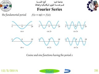 جامعة المنيا كلية الهندسة 
قسم هندسة القوى الميكانيكية والطاقة 
Start 
Fourier Series 
12/3/2014 78 
the fundamental period 푓 푥 + 푛푝 = 푓(푥) 
Cosine and sine functions having the period 2 
 