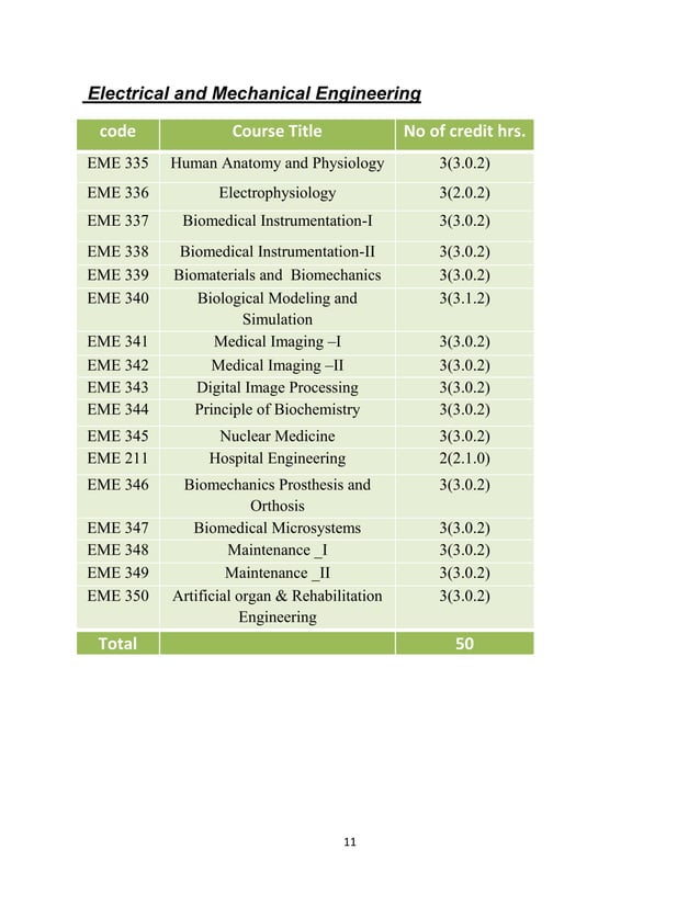 Biomedical engineering syllabus pdf PDF