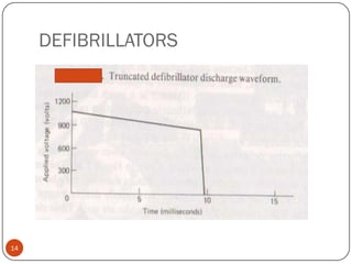 Biomedical equipments- Pacemakers and Defibrillators | PDF