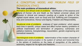 Biomedical ethics Lecture. Main principals and history.pptx