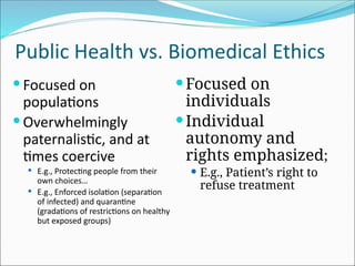 Ethical Principles and Challenges in Public Health Practice and ...