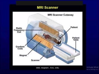 Emr Spect Single Positron Emission Computed Tomography (SPECT) | PPT