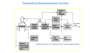 Biomedical Instrumentation & IOT application.pptx