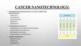 CANCER NANOTECHNOLOGY:
• INTERDISCIPLINARY RESEARCH, CUTTING ACROSS THE
DISCIPLINES OF
 BIOLOGY
 CHEMISTRY
 ENGINEERING
 PHYSICS
 MEDICINE
• NANOPARTICLES SUCH AS
 SEMICONDUCTOR QUANTUM DOTS(QDS)
 ION OXIDE NANOCRYSTALS
 CARBON NANOTUBES
 POLYMERIC NANOPARTICLES
• UNIQUE PROPERTIES
 STRUCTURAL
 OPTICAL
 MAGNETIC
 