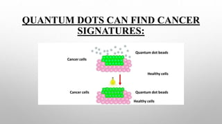 QUANTUM DOTS CAN FIND CANCER
SIGNATURES:
 