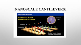 NANOSCALE CANTILEVERS:
 