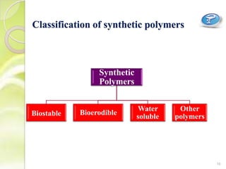 Synthetic
Polymers
Biostable Bioerodible
Water
soluble
Other
polymers
Classification of synthetic polymers
16
 