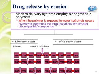 Drug release by erosion
• Modern delivery systems employ biodegradable
polymers
– When the polymer is exposed to water hydrolysis occurs
– Hydrolysis degrades the large polymers into smaller
biocompatible compounds
– Bulk erosion process – Surface erosion process
mer
Polymer
mer mer mer mer mer mer mer mer
Water attacks bond
mer mer mer mer mer mer mer mer mer
mer mer mer mer mer mer mer mer mer 36
 