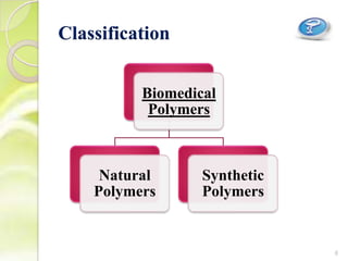 Classification
Biomedical
Polymers
Natural
Polymers
Synthetic
Polymers
6
 