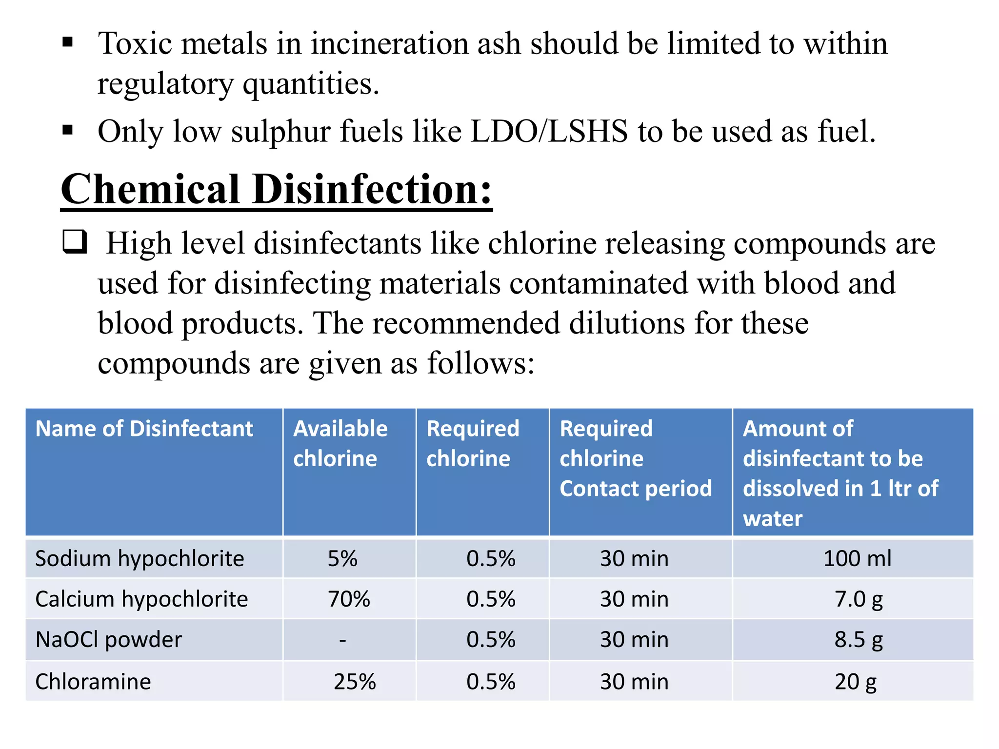  Toxic metals in incineration ash should be limited to within 
regulatory quantities. 
 Only low sulphur fuels like LDO/LSHS to be used as fuel. 
Chemical Disinfection: 
 High level disinfectants like chlorine releasing compounds are 
used for disinfecting materials contaminated with blood and 
blood products. The recommended dilutions for these 
compounds are given as follows: 
Name of Disinfectant Available 
chlorine 
Required 
chlorine 
Required 
chlorine 
Contact period 
Amount of 
disinfectant to be 
dissolved in 1 ltr of 
water 
Sodium hypochlorite 5% 0.5% 30 min 100 ml 
Calcium hypochlorite 70% 0.5% 30 min 7.0 g 
NaOCl powder - 0.5% 30 min 8.5 g 
Chloramine 25% 0.5% 30 min 20 g 
 