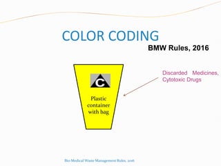 COLOR CODING
BMW Rules, 2016
Plastic
container
with bag
Discarded Medicines,
Cytotoxic Drugs
Bio-Medical Waste Management Rules, 2016
 