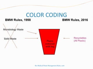 COLOR CODING
BMW Rules, 1998 BMW Rules, 2016
Microbiology Waste
Solid Waste Recyclables
(All Plastic)
Plastic
container
with bag
Bio-Medical Waste Management Rules, 2016
 