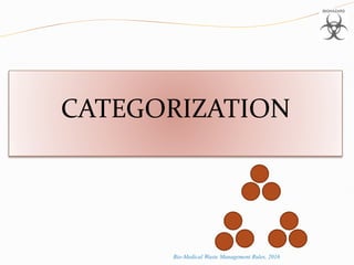 CATEGORIZATION
Bio-Medical Waste Management Rules, 2016
 