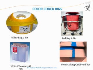 COLOR CODED BINS
Yellow Bag & Bin Red Bag & Bin
Blue Marking Cardboard Box
White (Translucent)
Bio-Medical Waste Management Rules, 2016
PPC
 
