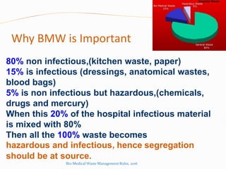 Why BMW is Important
80% non infectious,(kitchen waste, paper)
15% is infectious (dressings, anatomical wastes,
blood bags)
5% is non infectious but hazardous,(chemicals,
drugs and mercury)
When this 20% of the hospital infectious material
is mixed with 80%
Then all the 100% waste becomes
hazardous and infectious, hence segregation
should be at source.
Bio-Medical Waste Management Rules, 2016
 