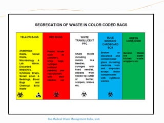 Bio-Medical Waste Management Rules, 2016
 