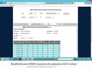 Monthly Record of BMW Generation be updated on HCF’s website
Bio-Medical Waste Management Rules, 2016
 
