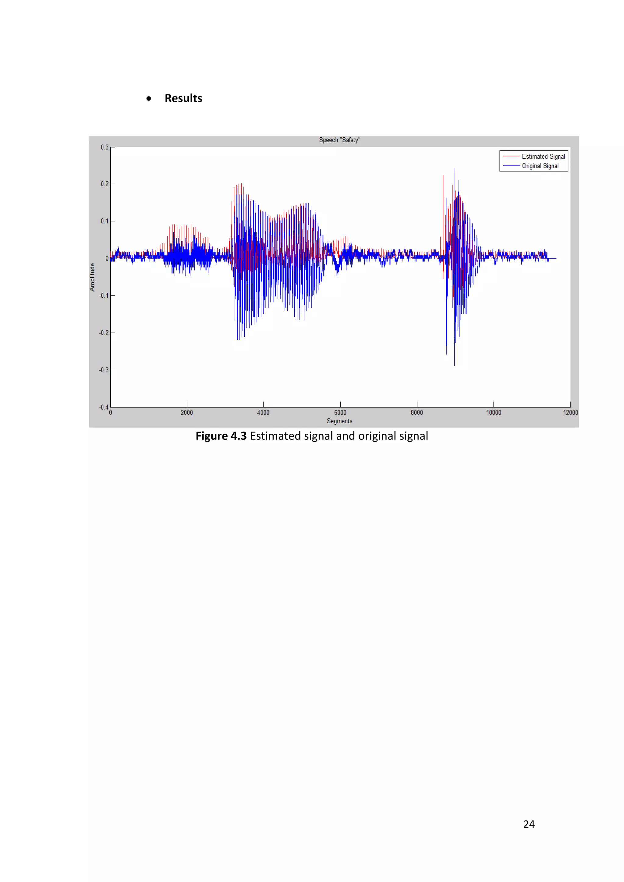 24 
 Results 
Figure 4.3 Estimated signal and original signal 
 