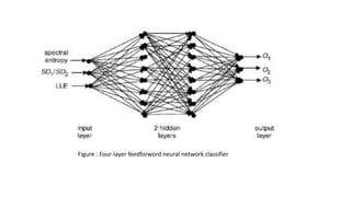 Figure : Four-layer feedforword neural network classifier
 