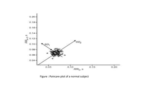 Figure : Poincare plot of a normal subject
 