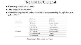 Normal ECG Signal
• Frequency : 0.05 Hz to 100 Hz
• Duty range : 1 mV to 10mV
• The number of peaks and valleys in the ECG is represented by the alphabets as P,
Q, R, S and T.
Table : Values of the normal heart rate.
 