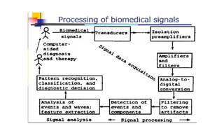 ECE DEPT_Biomedical_signal_processing.pptx