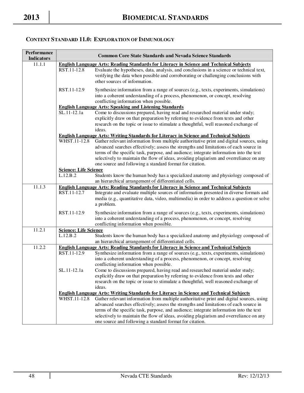 Biomedical standards
