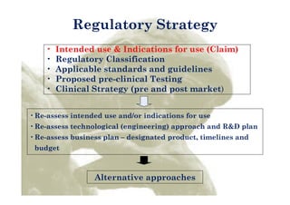 Regulatory Strategy
    •   Intended use & Indications for use (Claim)
    •   Regulatory Cl
        R    l      Classification
                         ifi   i
    •   Applicable standards and guidelines
    •   Proposed pre clinical Testing
                  pre-clinical
    •   Clinical Strategy (pre and post market)


• Re-assess intended use and/or indications for use
• Re assess technological (engineering) approach and R&D plan
  Re-assess
• Re-assess business plan – designated product, timelines and
 budget



                  Alternative approaches
 