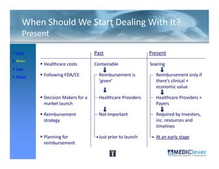 When Should We Start Dealing With It?
     Present

1. What                            Past                     Present
2. When
           Healthcare costs        Containable              Soaring
3. How

4. Where   Following FDA/CE          Reimbursement is         Reimbursement only if
                                     ‘given’                  there’s clinical +
                                                              economic value

           Decision Makers for a     Healthcare Providers     Healthcare Providers +
           market launch                                      Payers

           Reimbursement             Not important            Required by Investors,
           strategy                                           inc. resources and
                                                              timelines

           Planning for              Just prior to launch     At an early stage
           reimbursement

 19 / 51
 