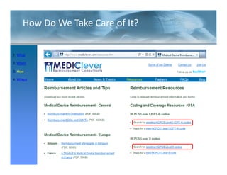 How Do We Take Care of It?

1. What

2. When

3. How

4. Where




 24 / 51
 