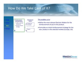 How Do We Take Care of It?

1. What    1. Reimbursement      Main Decision   This enables us to:
              Landscape Report     Makers
2. When      • Codes, coverage                   •Define the most relevant Decision Makers for the
               & payment         Healthcare
                                 Providers        reimbursement of you’re the product.
3. How       • Reimbursement
               strategy
                                                 •Formulate an initial reimbursement strategy for the
4. Where                         Payers           new product in the selected markets (Europe, US).




 26 / 51
 