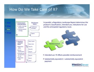 How Do We Take Care of It?

1. What    1. Reimbursement                Main Decision   In parallel, a Regulatory Landscape Report determines the
              Landscape Report               Makers
                                                           product’s classification, intended use, indications for use
2. When      • Codes, coverage
               & payment                   Healthcare      and the anticipated regulatory route.
                                           Providers
3. How       • Reimbursement
               strategy
4. Where                                   Payers



                                                                                            Regulatory
           2. Regulatory            Class I (NS/M)
              Landscape
              Report                Class I (S/M)                 Reimbursement
                               EU
             •Regulatory            Class IIa
              status
                                    Class IIb
             •Device
              classification        Class III
             •Intended use
              & indications                                 Intended use     Affects possible reimbursement
              for use               Class III
             •Regulatory            Class II
              route                                         Substantially equivalent = substantially equivalent
                                    Class I
                               US                           payment

 27 / 51
 