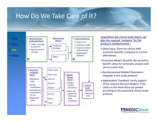 How Do We Take Care of It?

                                                                                                  Long before the clinical study begins, we
1. What    1. Reimbursement                Main Decision            4. Evidence Planning
              Landscape Report               Makers                                               plan the required ‘evidence’ for the
                                                                        • Value story
2. When      • Codes, coverage                                          • Economic model
                                                                                                  product’s reimbursement :
               & payment                   Healthcare
                                           Providers                    • Points for clinical
3. How       • Reimbursement                                              study protocol
                                                                                                  • Value Story: Claim for clinical AND
               strategy
                                                                        • Stakeholders’             economic benefits compared to current
4. Where                                   Payers
                                                                          feedback                  alternatives.
                                                                                                  • Economic Model: Quantify the economic
                                                                                                    benefit, allow for sensitivity analysis and
                                                                                                    use as a sales tool.
           2. Regulatory            Class I (NS/M)
              Landscape                                                                           • Reimbursement Related Parameters:
              Report                Class I (S/M)          3. Quality
                                                              Manag.
                                                                                                    Integrate in the study protocol.
                               EU
             •Regulatory            Class IIa                 System
              status                                                                              • Stakeholders’ Feedback: Verify support
                                    Class IIb                •Design
             •Device                                          Control              5. Clinical
                                                                                                    of the relevant Decision Makers, if the
              classification        Class III                 procedures              Study         claims in the Value Story are proven
             •Intended use                                                            Protocol      according to the presented clinical study
                                                             •Other QS
              & indications                                                           •Review /
                                    Class III                 aspects for                           protocol.
              for use                                                                  write
                                                              US/EU pre-
             •Regulatory            Class II                  study
              route                                           compliance
                                    Class I
                               US

 29 / 51
 