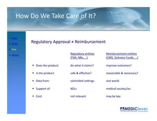 How Do We Take Care of It?

1. What

2. When
           Regulatory Approval ≠ Reimbursement
3. How

4. Where                         Regulatory entities   Reimbursement entities
                                 (FDA, NBs, …)         (CMS, Sickness Funds, …)

             Does the product:   do what it claims?    improve outcomes?

             Is the product:     safe & effective?     reasonable & necessary?

             Data from:          controlled settings   real world

             Support of:         KOLs                  medical society/ies

             Cost:               not relevant          may be key



 30 / 51
 