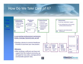 How Do We Take Care of It?

1. What    1. Reimbursement      Main Decision     4. Evidence Planning                    9.   Implementation
              Landscape Report     Makers
                                                     • Value story                              • User base, stakeholders’ support
2. When      • Codes, coverage                       • Economic model
               & payment         Healthcare                                                     • Issue a Billing Guide, utilize existing
                                 Providers           • Points for clinical
             • Reimbursement                                                                      reimbursement mechanisms
3. How                                                 study protocol
               strategy
                                                     • Stakeholders’
4. Where                         Payers
                                                       feedback
                                                                                                • Apply for new reimbursement
                                                                                                  mechanisms



           In case existing reimbursement mechanisms                                                                       •Technical file
           (Codes, Coverage, Payment) exist, we will




                                                                                                                                             8. Preparation / Application
           • Develop a dossier to convince Healthcare
             Providers to purchase your new product.            5. Clinical    6.Perform           7.Quality
                                                                   Study         Clinical            Manag.                •Design dossier
                                                                   Protocol      Study               System
           Otherwise:                                              •Review /     •Clin. Eval.        •FDA QSR /
                                                                                                                           •PMA
                                                                    write         report              ISO 13845
           • After verifying a sufficient user-base and                                                                    •510(k)
             support from the medical community, we
             will apply for new codes, coverage policies
             and favorable payment rates.
 35 / 51
 