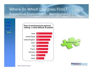 Where (In Which Countries First)?
     Supportive Environment - Reimbursement

1. What

2. When

3. How

4. Where




                                      Reimbursement




 49 / 51   PWC Innovation Scorecard
 