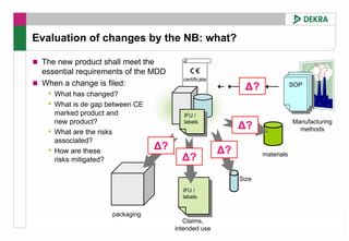 Evaluation of changes by the NB: what?

 The new product shall meet the
 essential requirements of the MDD
                                         certificate
 When a change is filed:
                                                             Δ?                SOP
                                                                                SOP
  • What has changed?
  • What is de gap between CE
      marked product and                  IFU / /
                                            IFU
      new product?                        labels                               Manufacturing
                                            labels          Δ?                   methods
  •   What are the risks
      associated?
  •   How are these
                                  Δ?                   Δ?          materials
      risks mitigated?                   Δ?
                                                            Size
                                         IFU / /
                                           IFU
                                         labels
                                           labels

                      packaging
                                          Claims,
                                       intended use
 