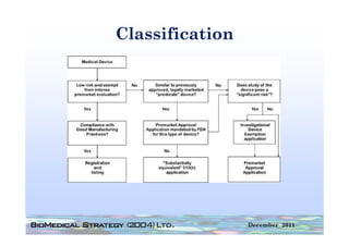 Classification




                 December 2011
 