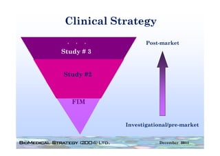 Clinical Strategy
                gy
                   Post-market
                   Post market



.
    .
        .
Study # 3


Study #2



    FIM


            Investigational/pre-market


                        December 2011
 