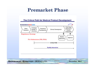 Premarket Phase




Regulatory Strategy



        Pre Submission (NB, FDA)




                                   Quality Assurance




                                                       December 2011
 